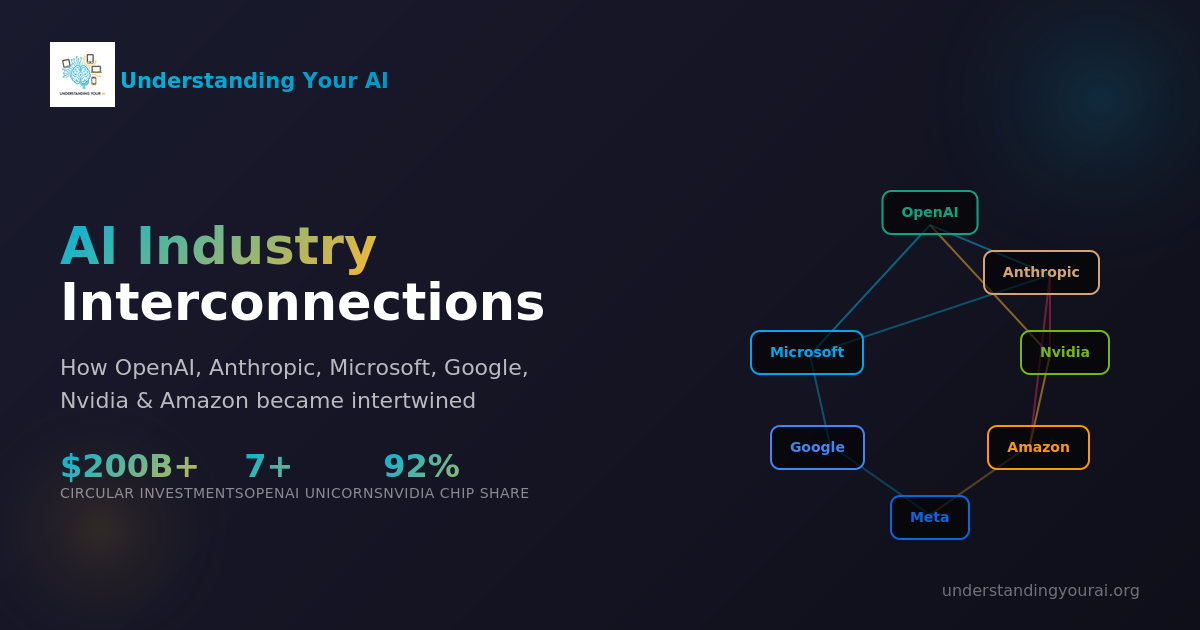 AI Industry Interconnections Map 2025