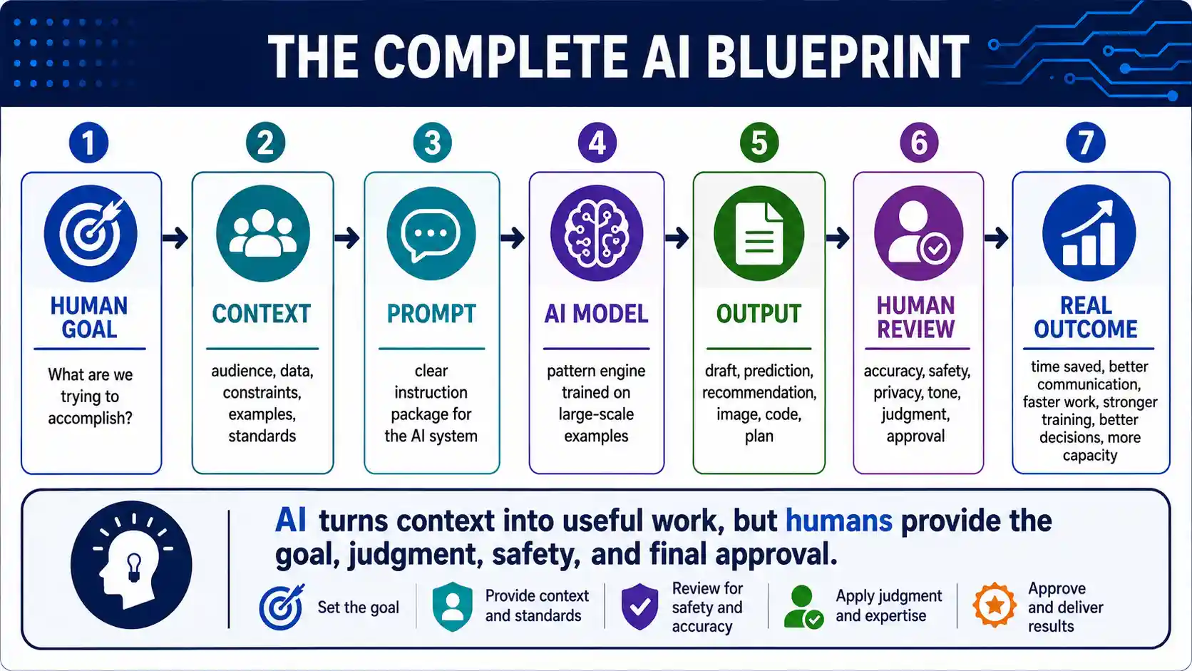 Most Companies Aren't Behind on AI. They're Unstructured.